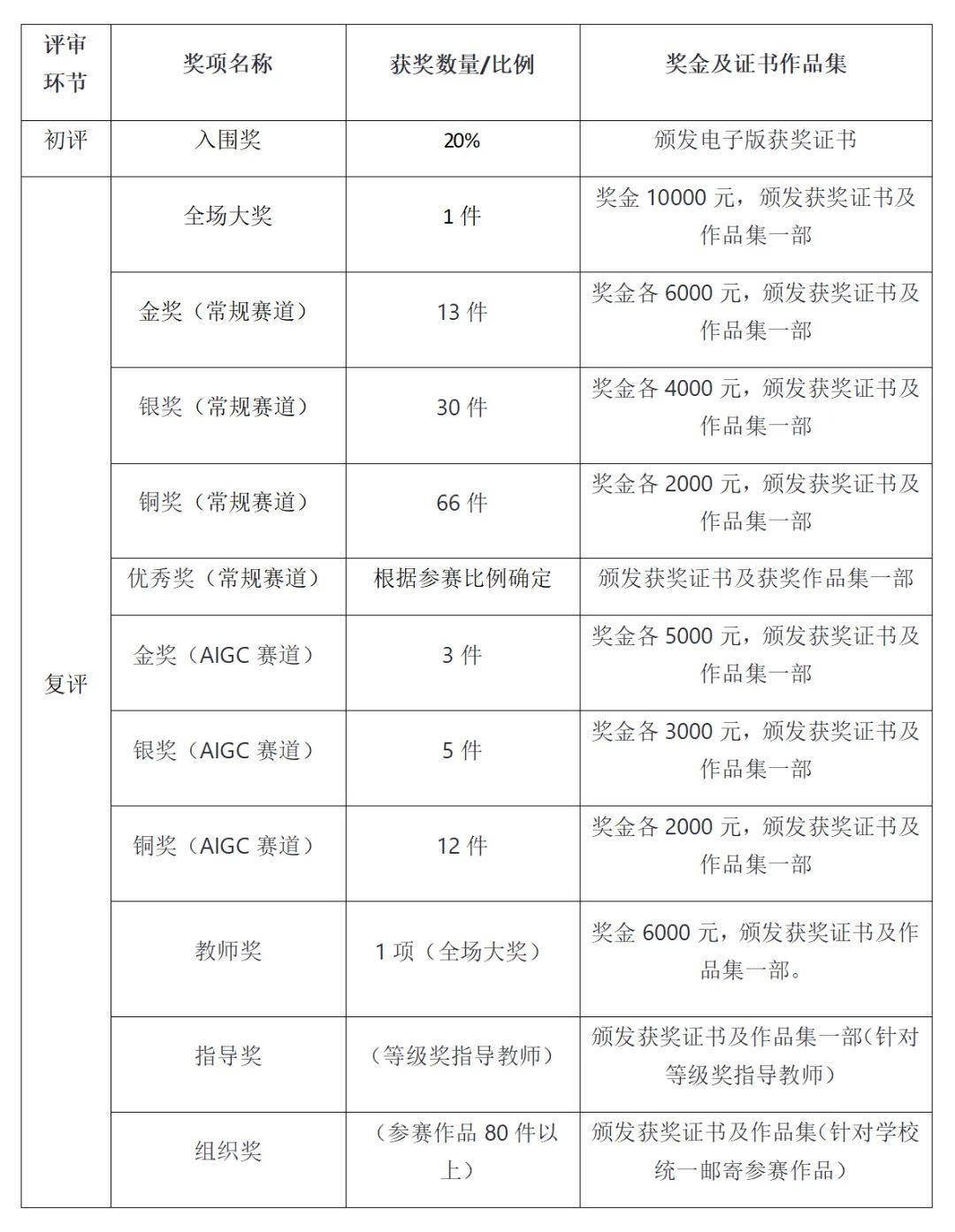 图片[2]-2025全国大学生第14届海洋文化创意设计大赛