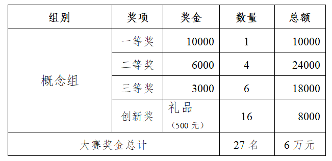 图片[2]-2025汕头市玩具设计大赛-掌上竞赛