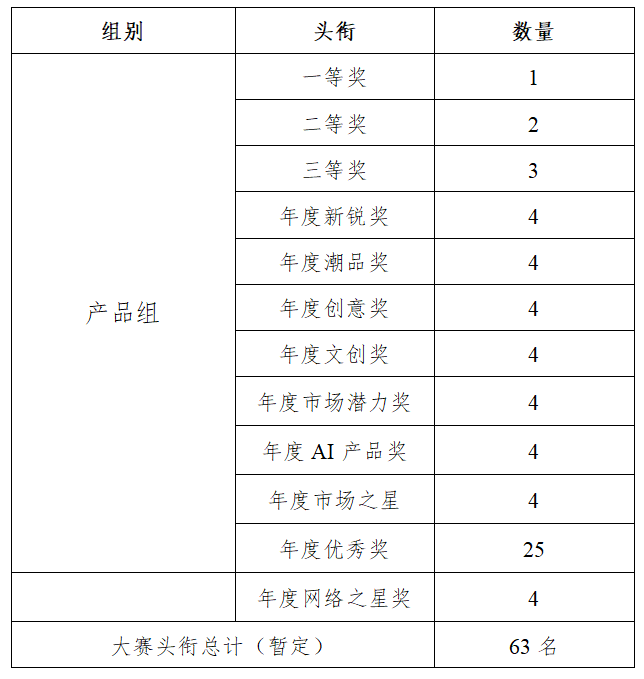 图片[3]-2025汕头市玩具设计大赛-掌上竞赛