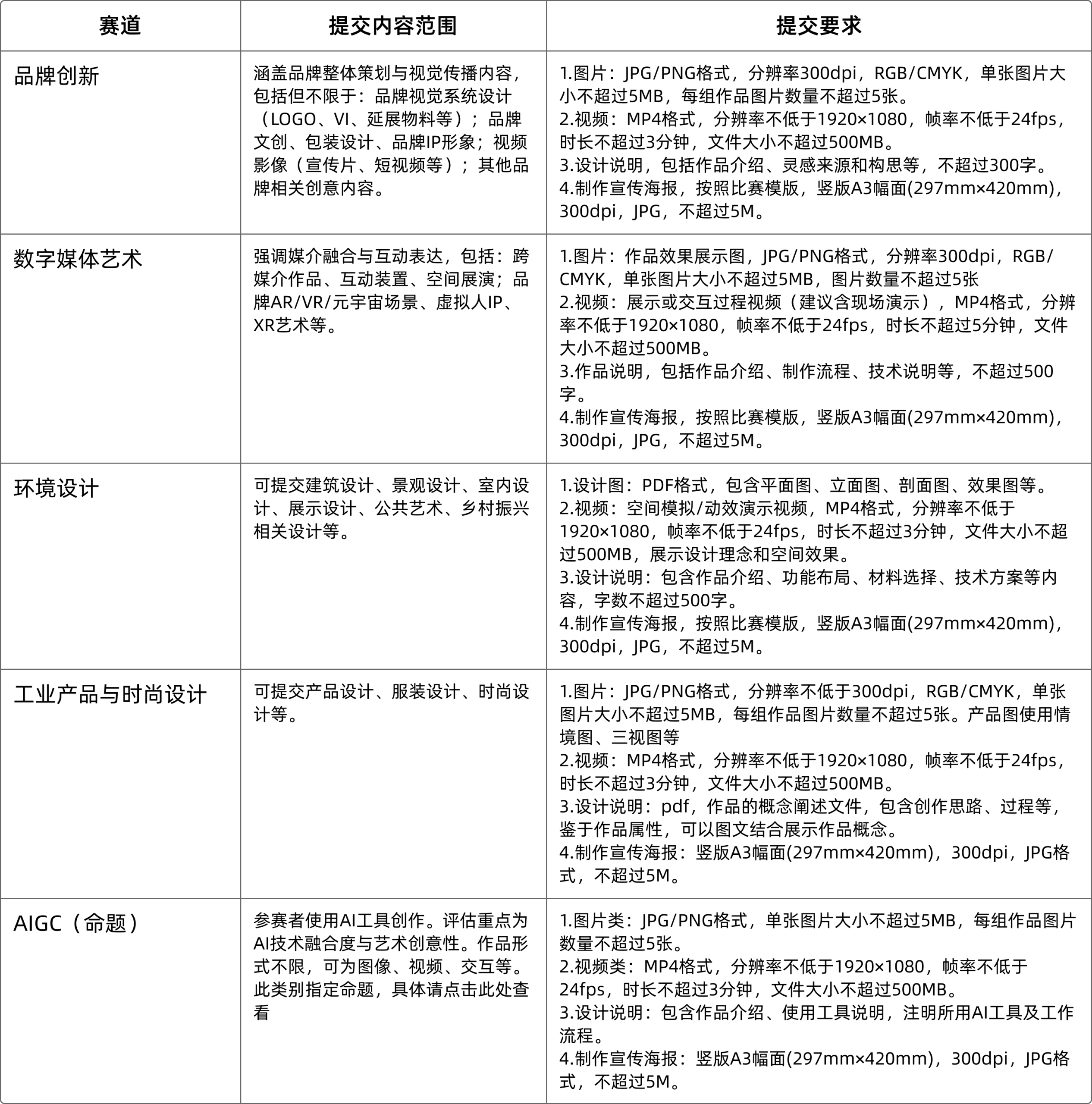 图片[3]-2025第四届中国品牌设计大赛