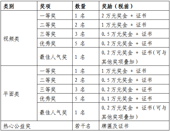 图片[3]-2025年”文明泉州•行”泉州市公益广告大赛-掌上竞赛