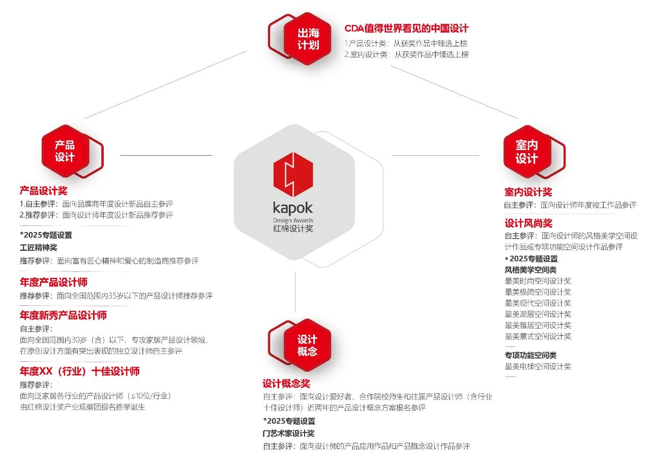 图片[2]-红棉设计奖 | 2025室内设计奖
