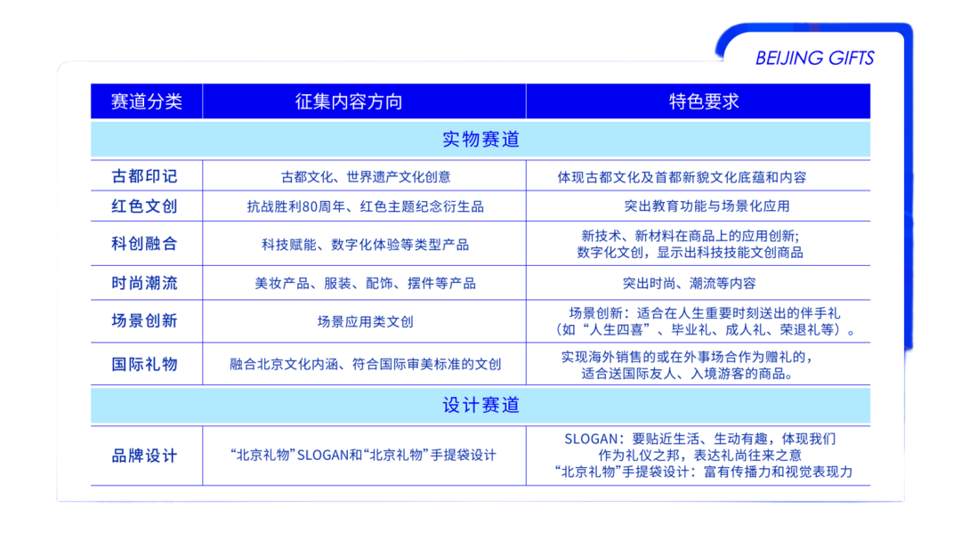 图片[2]-2025年“北京礼物”全球文创大赛