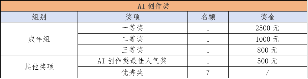 图片[3]-2025横琴粤澳深度合作区公益广告创意大赛-掌上竞赛