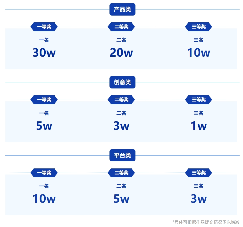图片[2]-第十四届(2025)中国金点工业设计大赛