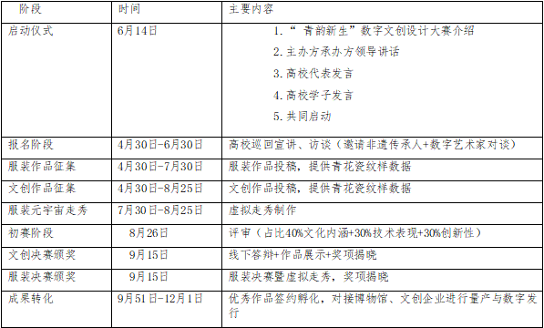 图片[2]-2025丝路华章——唐代青花瓷瑰宝之 “ 唐韵青花 数创未来”数字文创设计大赛-掌上竞赛