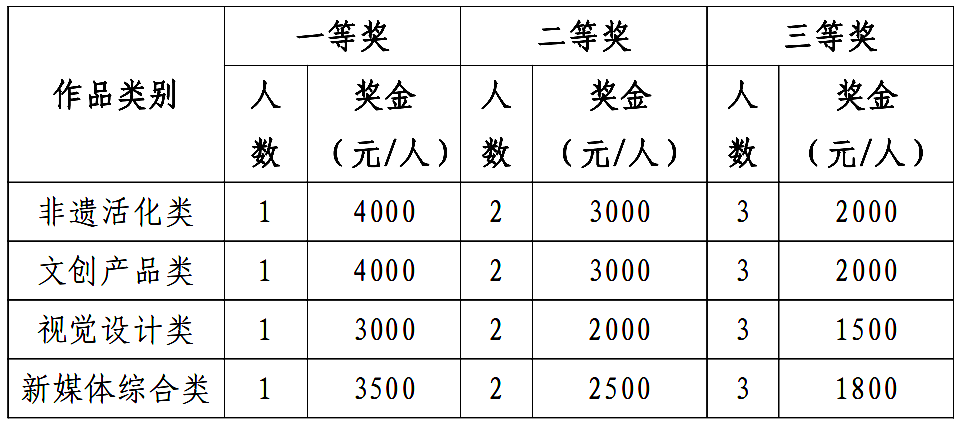 图片[5]-2025“IDEA 苏州”青年・大学生文化创意设计大赛