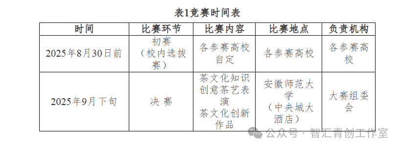 图片[2]-2025年中国(安徽)大学生茶文化创新大赛