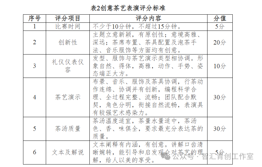 图片[3]-2025年中国(安徽)大学生茶文化创新大赛