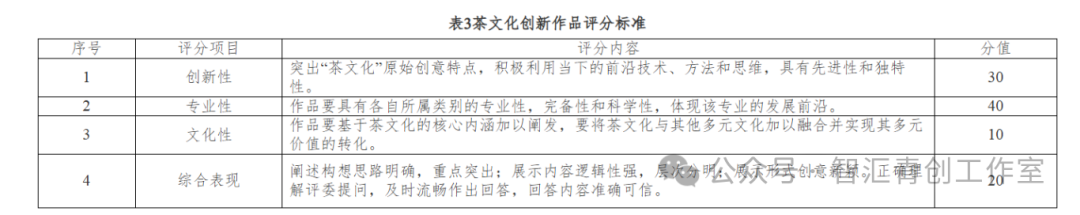 图片[4]-2025年中国(安徽)大学生茶文化创新大赛