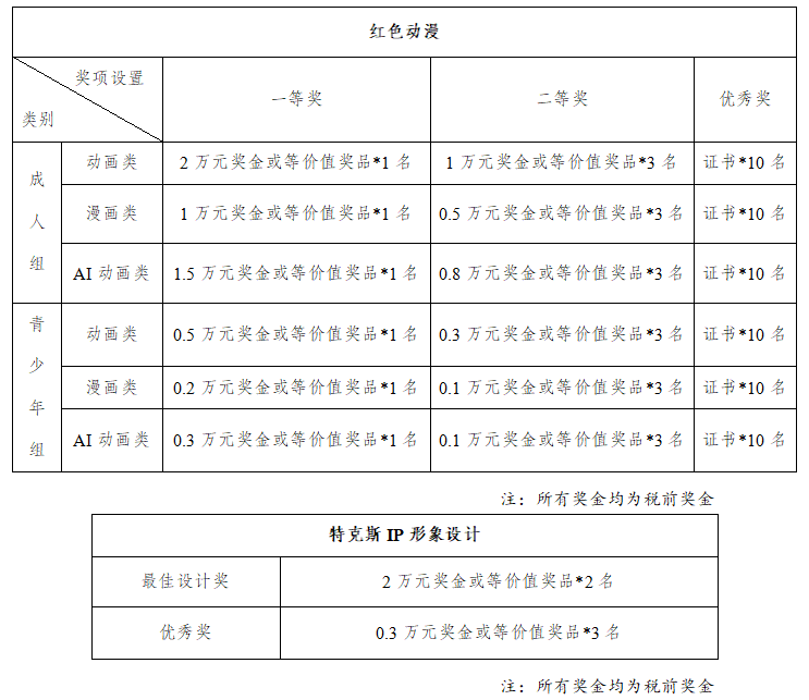图片[2]-第三届（2025）新疆动漫节“我心中那抹中国红”动漫作品征集