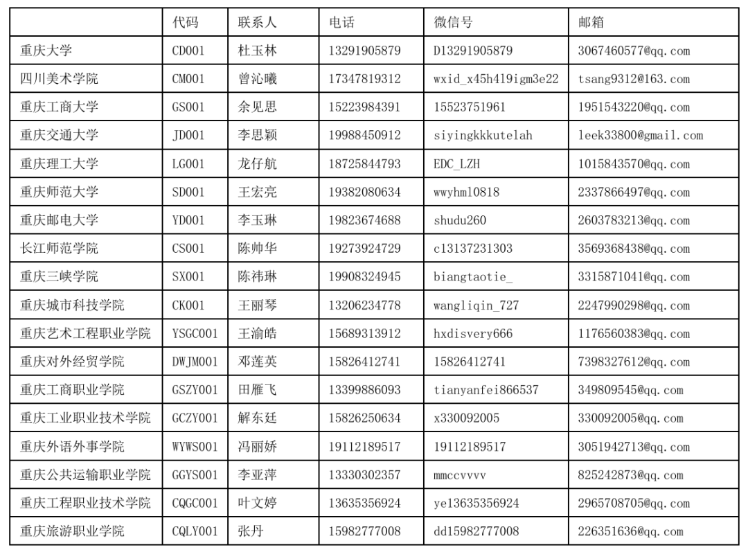 图片[2]-2025重庆市大学生工业设计大赛