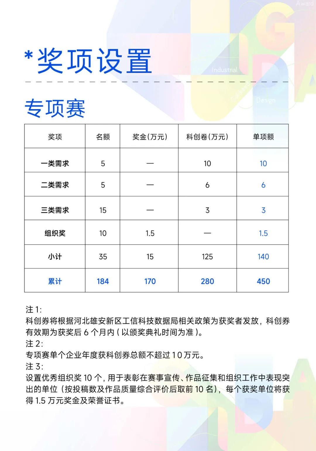图片[2]-2025第六届金芦苇工业设计奖专项赛需求发布十一 | 秒表检定设备产品设计