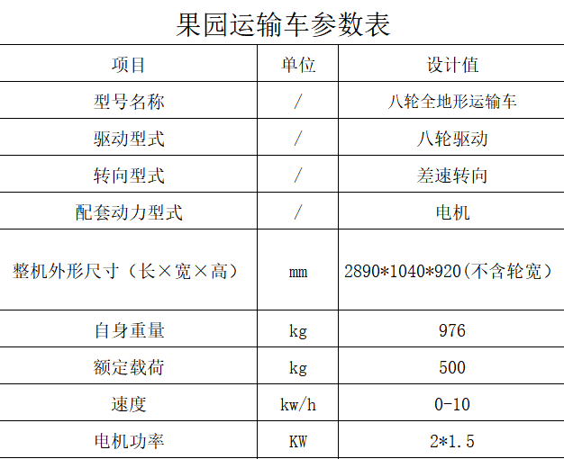 图片[2]-2025第六届金芦苇工业设计奖专项赛需求发布十四 | 果园运输车设计