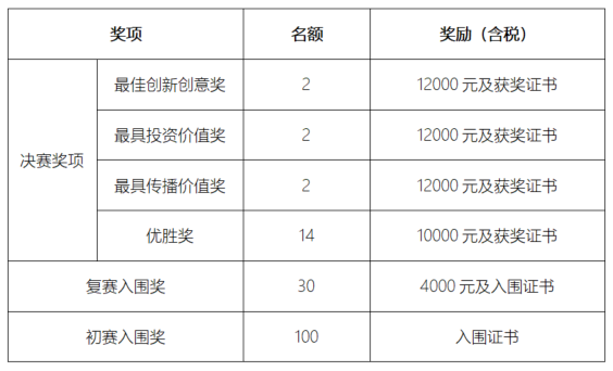 图片[6]-2025河北省农业品牌包装设计大赛-掌上竞赛