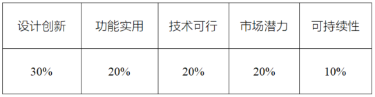 图片[7]-2025河北省农业品牌包装设计大赛-掌上竞赛