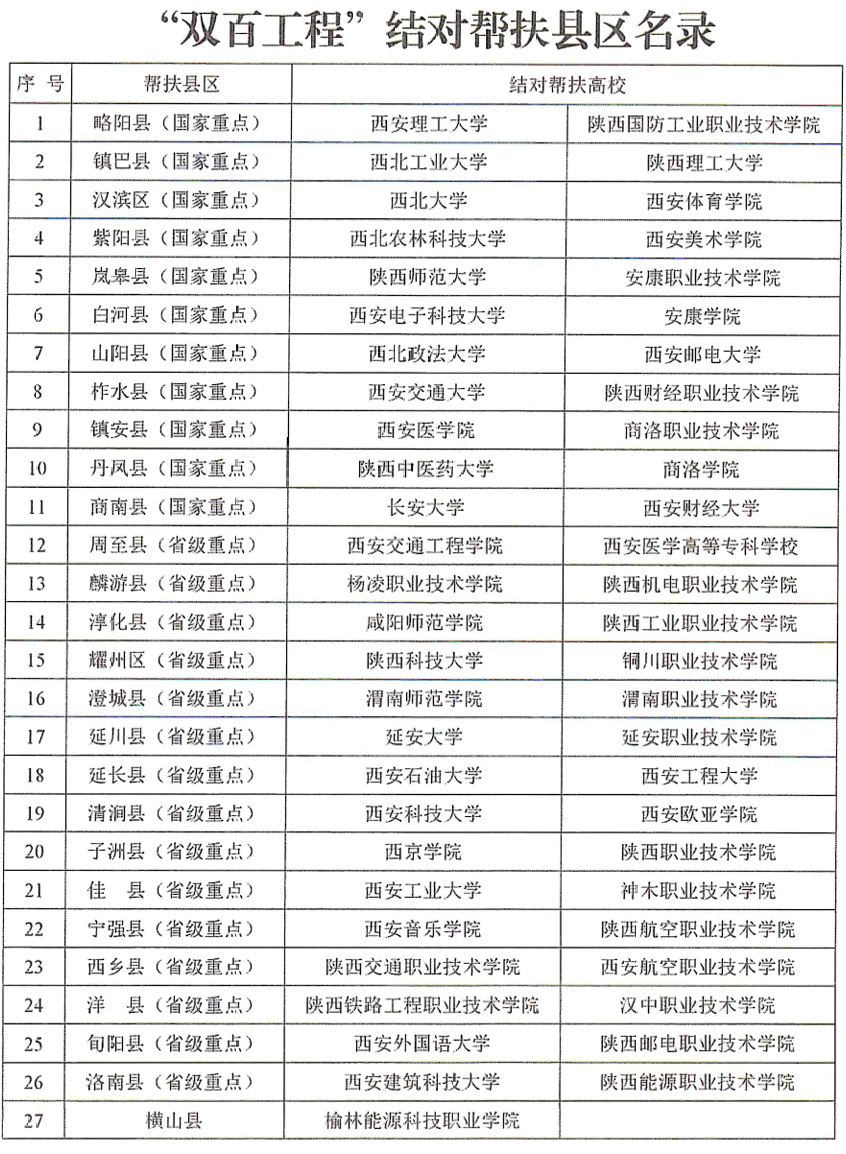 图片[2]-2025年陕西省高校“双百工程”县域文化创意产品设计大赛