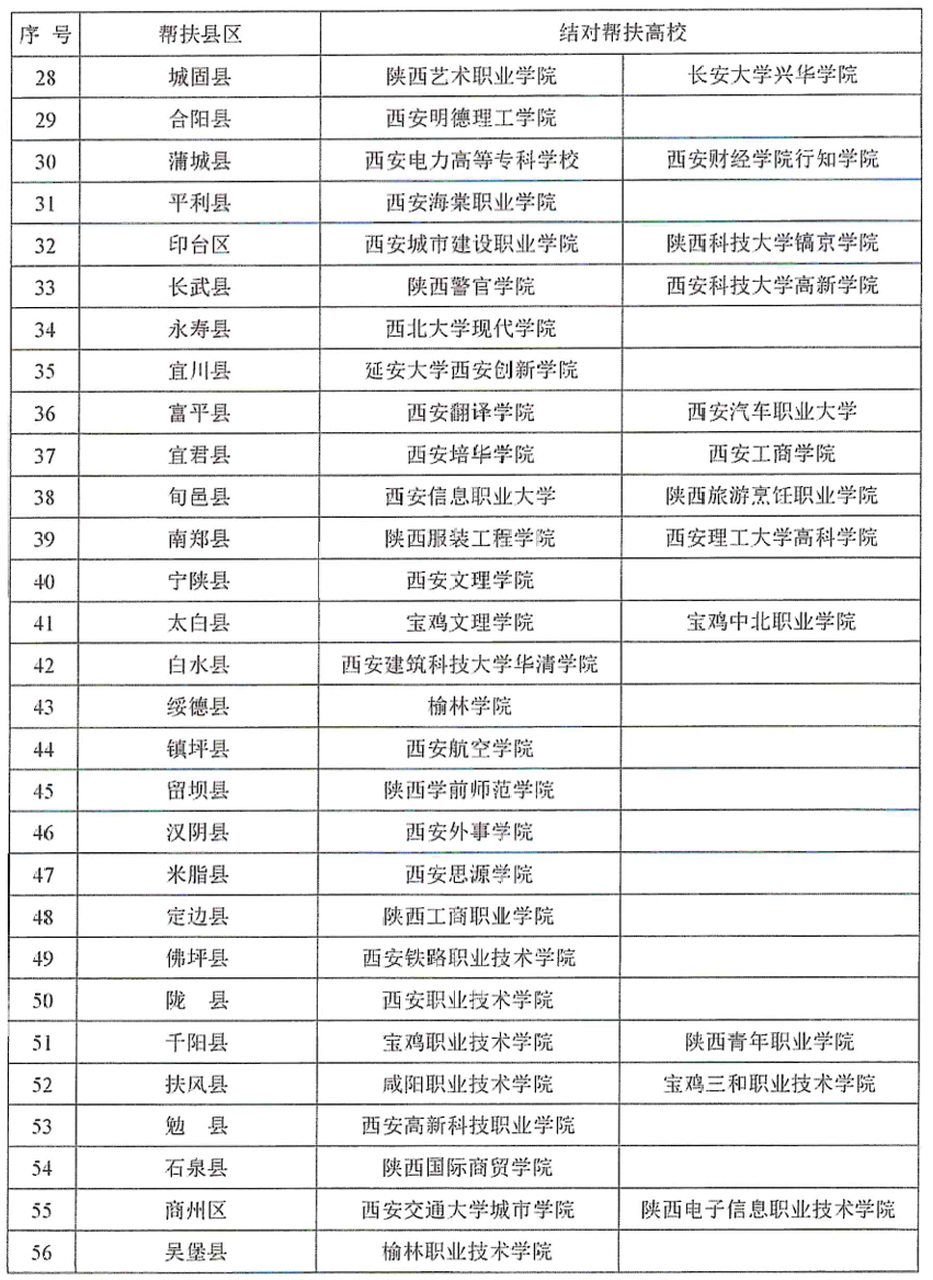 图片[3]-2025年陕西省高校“双百工程”县域文化创意产品设计大赛