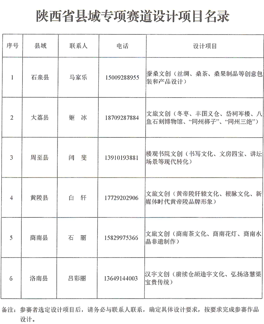 图片[4]-2025年陕西省高校“双百工程”县域文化创意产品设计大赛