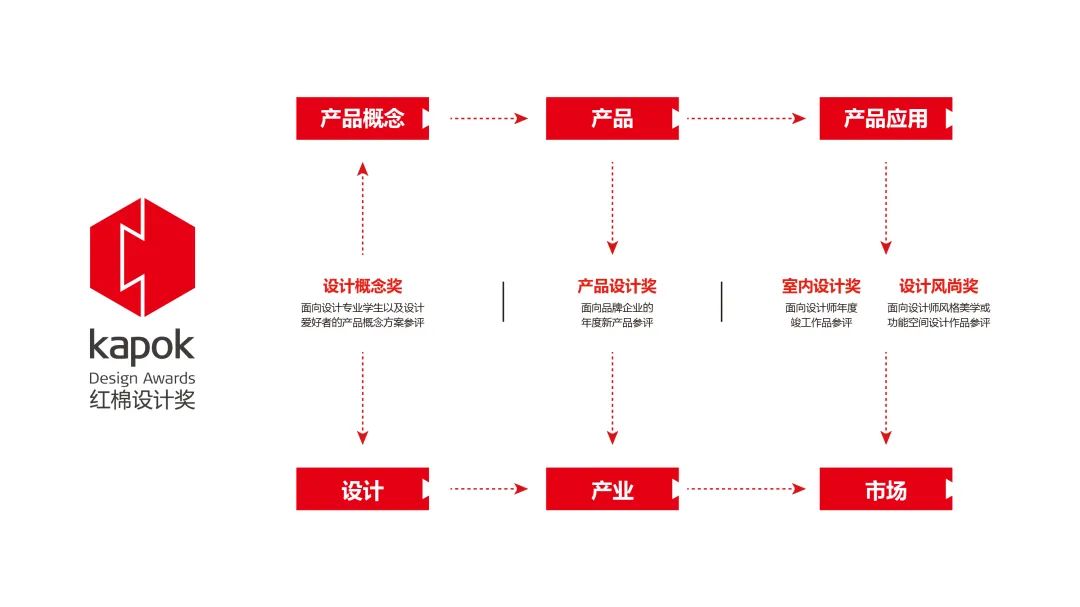 红棉设计奖 | 2025设计概念奖