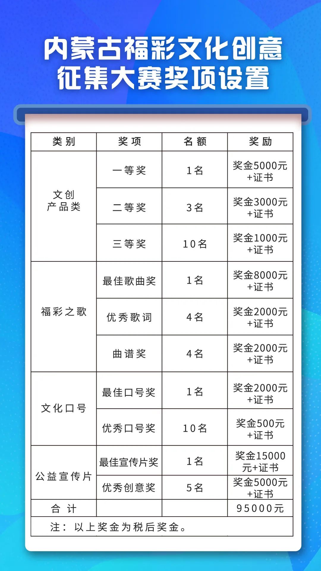 图片[2]-2025“公益福彩•创意无限”内蒙古福彩文化创意征集大赛