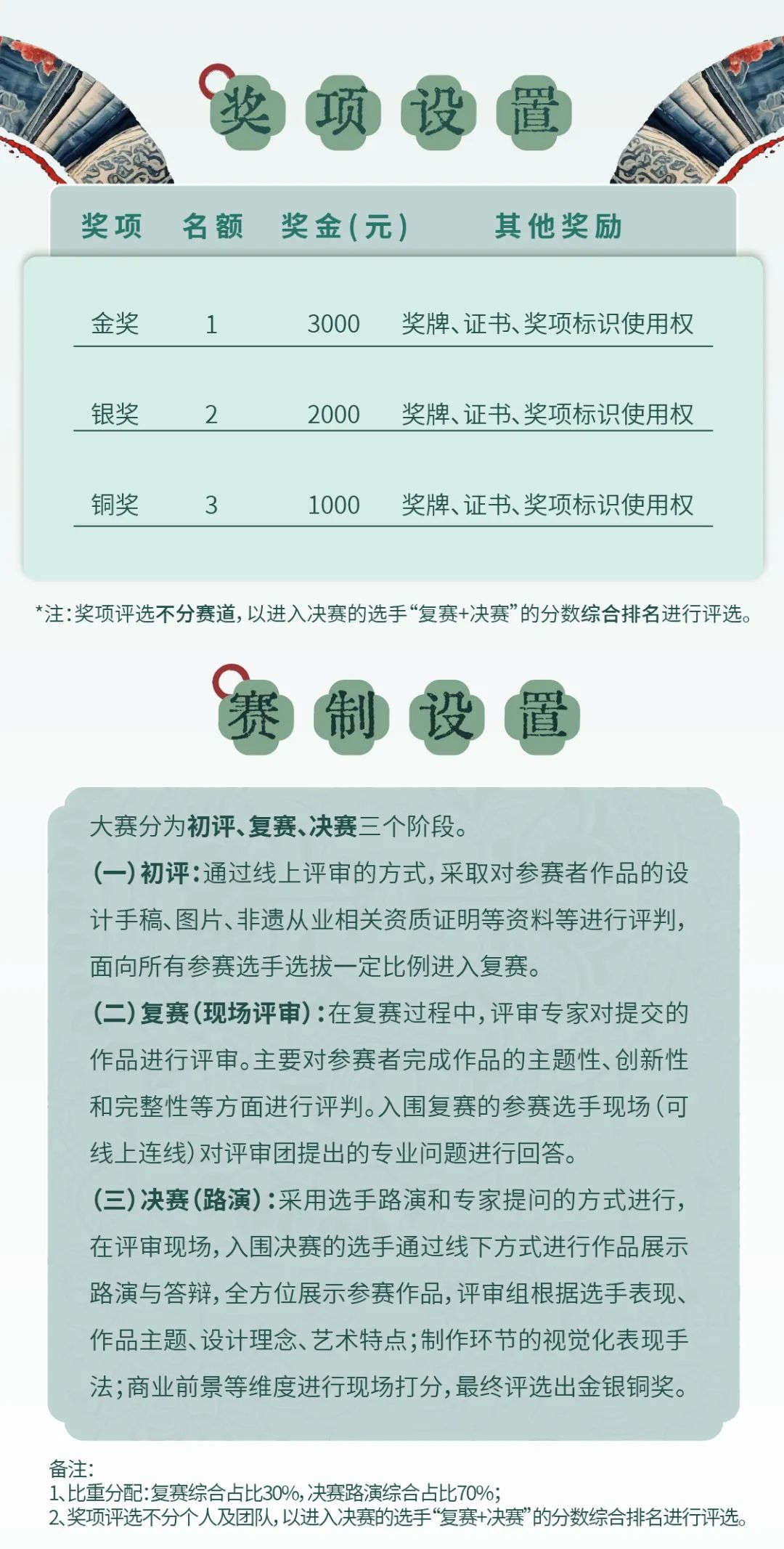 图片[1]-2025成都百万职工技能大赛青羊区非遗文创设计比赛