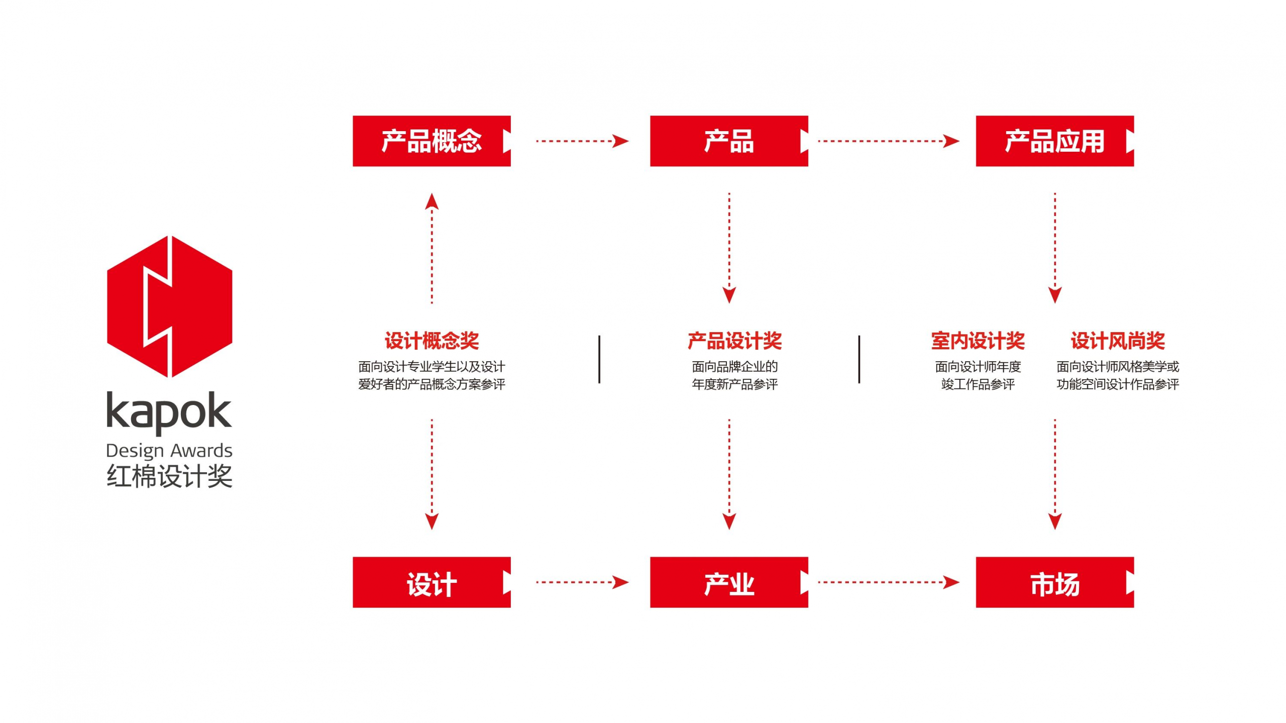红棉设计奖 | 2025产品设计奖