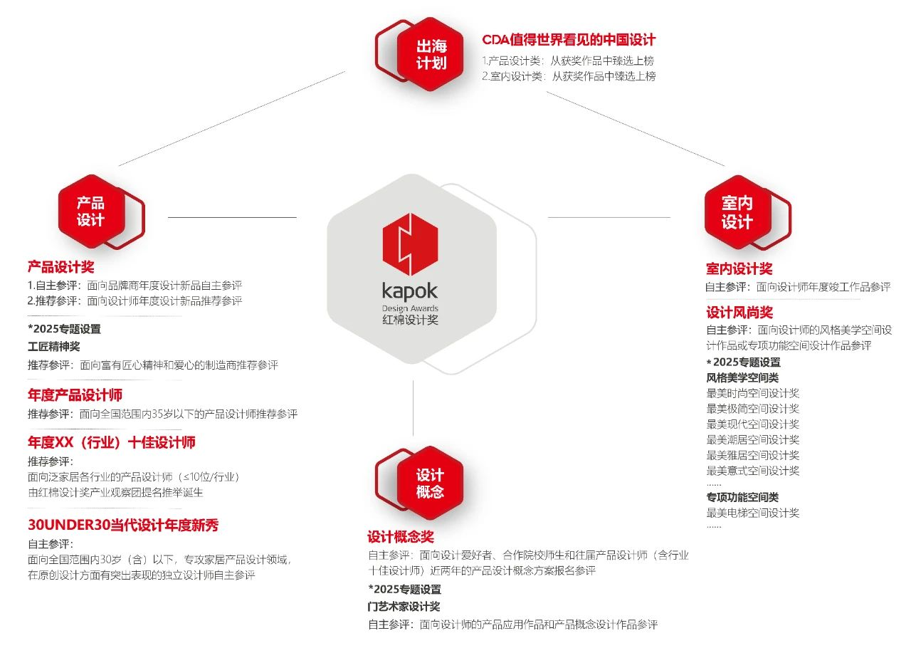 图片[2]-红棉设计奖 | 2025产品设计奖