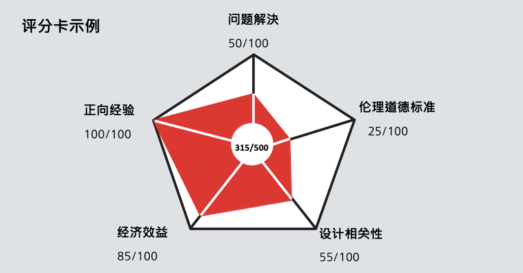 图片[3]-2025年iF社会影响力奖｜第二期开放报名