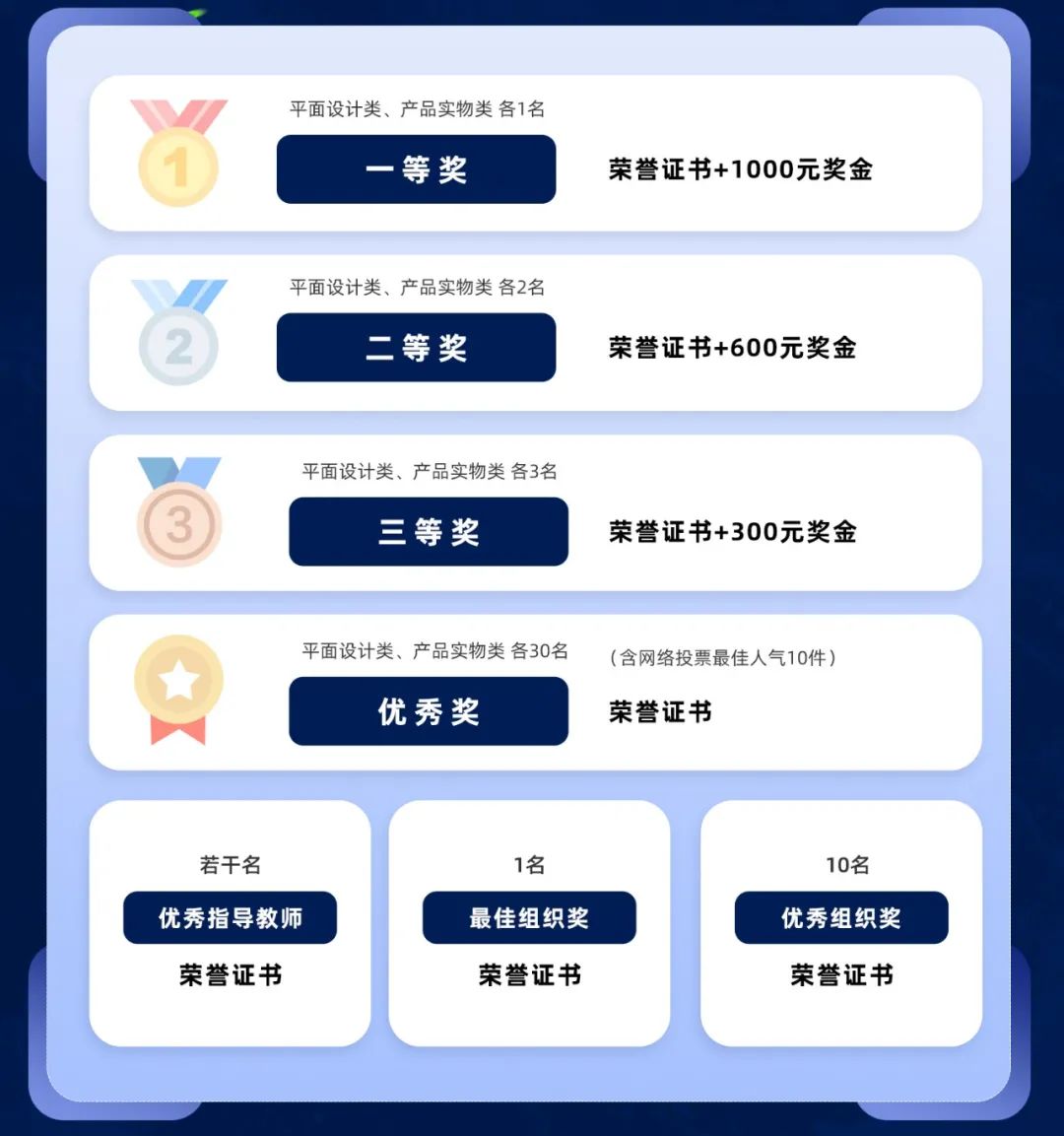 图片[4]-2025年福建省高校大学生文创设计大赛