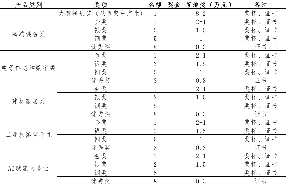 图片[2]-2025中国·海峡第六届“龙江杯”（漳州）工业设计创新大赛