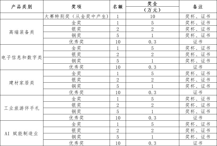 图片[3]-2025中国·海峡第六届“龙江杯”（漳州）工业设计创新大赛