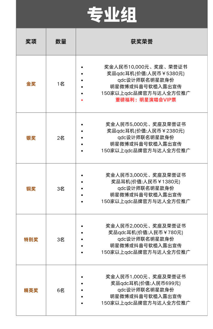 图片[4]-2025 qdc 艺术珠宝耳机配饰设计大赛