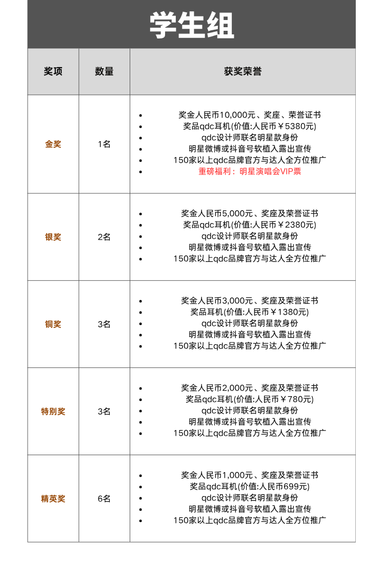 图片[5]-2025 qdc 艺术珠宝耳机配饰设计大赛