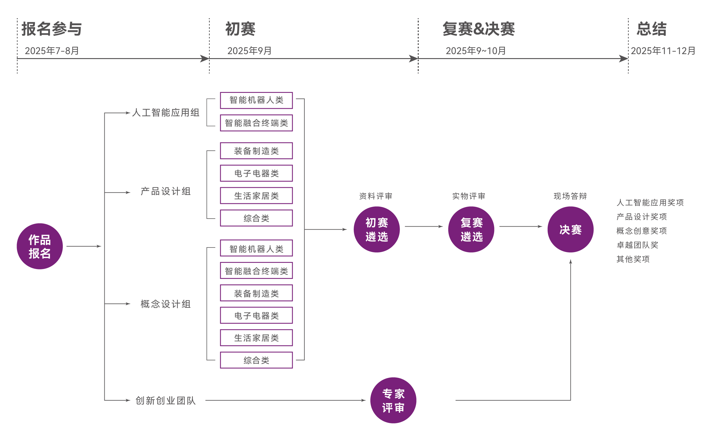 图片[4]-2025第九届佛山“市长杯”工业设计大赛