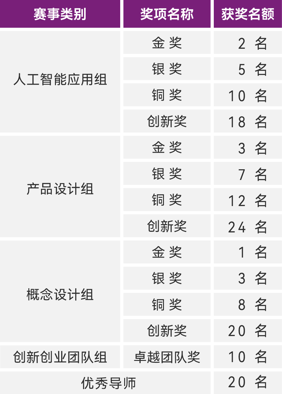 图片[5]-2025第九届佛山“市长杯”工业设计大赛