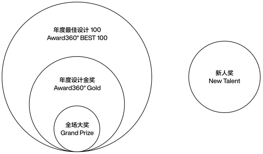 图片[22]-2025 Award360°年度设计奖