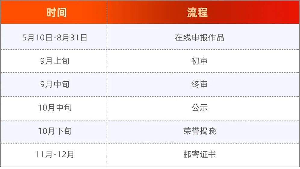 图片[3]-中国广告协会中国广告业大奖-2025公益广告黄河奖作品征集手册
