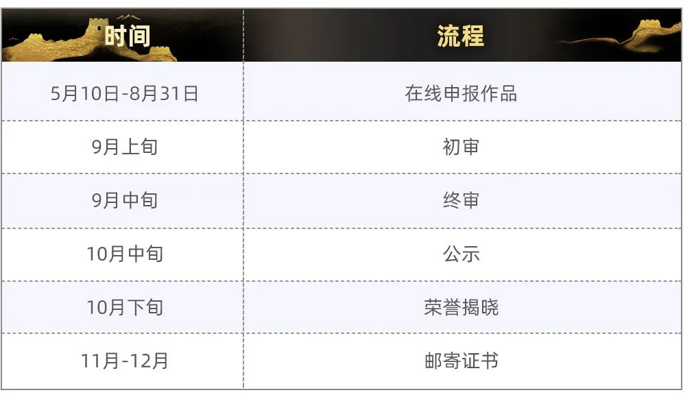 图片[7]-中国广告协会中国广告业大奖-2025商业广告长城奖作品征集手册