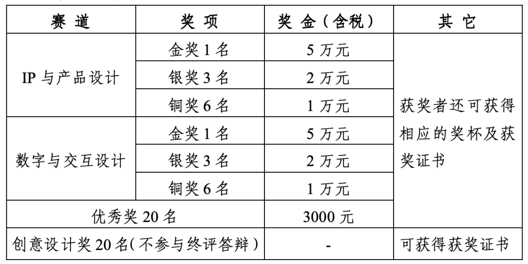 图片[3]-2025第四届海南国际设计师大赛