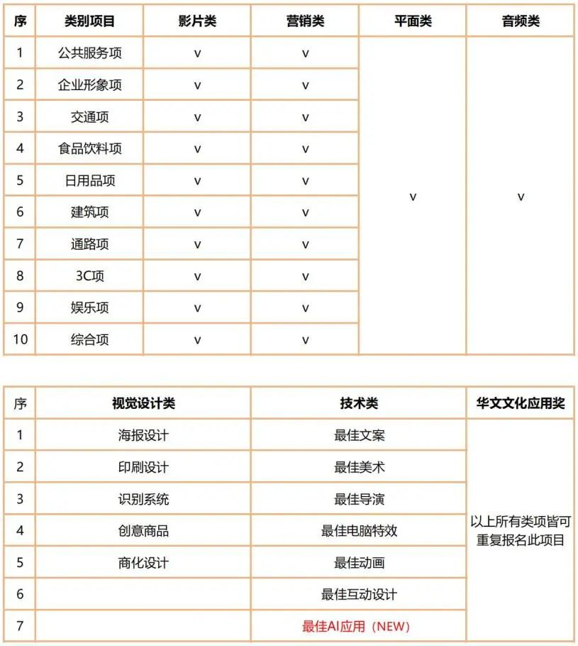 图片[2]-2025第48届时报金像奖