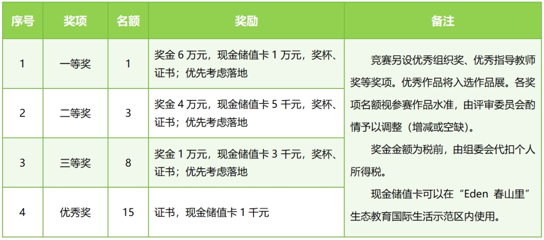图片[2]-2025“一带一路”国际大学生数字建筑设计竞赛