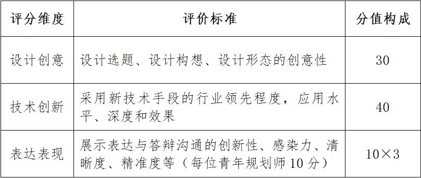 图片[2]-“长三角2049·我们AI家园”青年规划师创意大赛