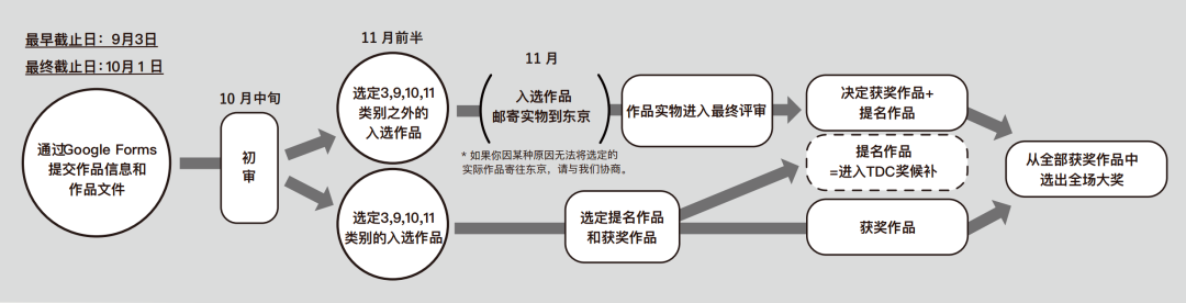 图片[2]-2026东京字体指导俱乐部年赛奖（Tokyo TDC）