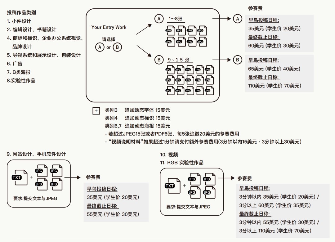 图片[5]-2026东京字体指导俱乐部年赛奖（Tokyo TDC）