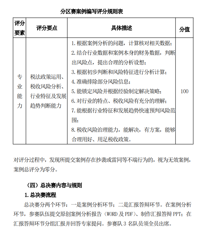 全国本科院校税收风险管控赛例大赛-掌上竞赛