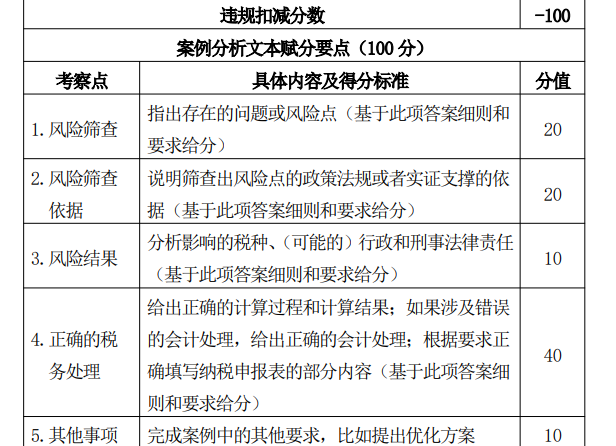 图片[4]-全国本科院校税收风险管控赛例大赛-掌上竞赛