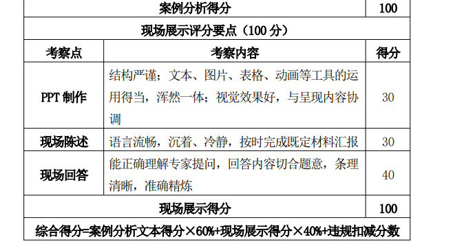 图片[5]-全国本科院校税收风险管控赛例大赛-掌上竞赛