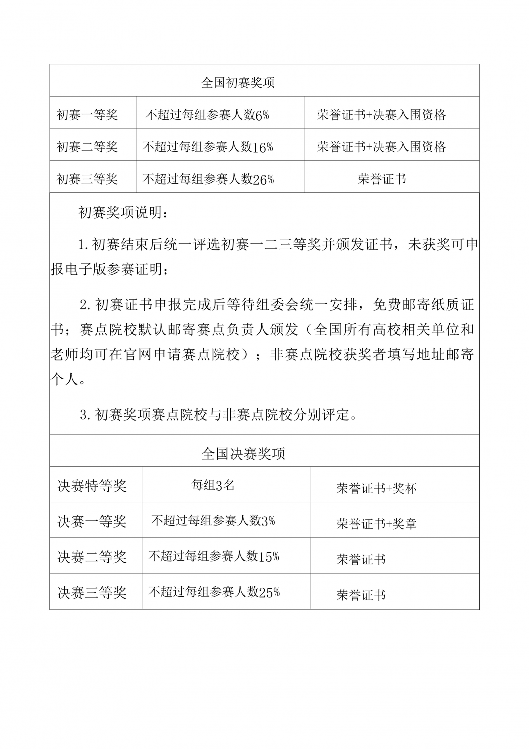 图片[5]-【NCEVC】2025年第五届全国大学生英语词汇竞赛-掌上竞赛