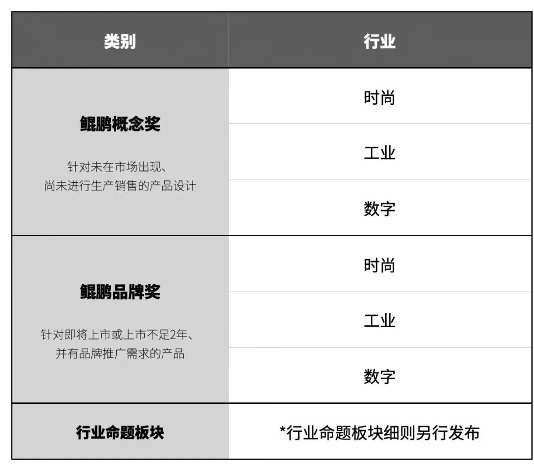 图片[4]-2025深圳环球设计大奖“鲲鹏奖”-掌上竞赛